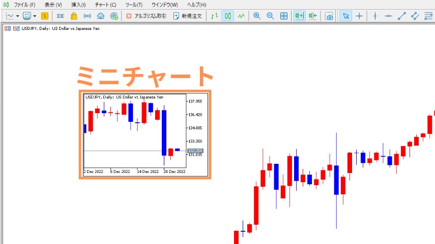 MT5にミニチャートを表示